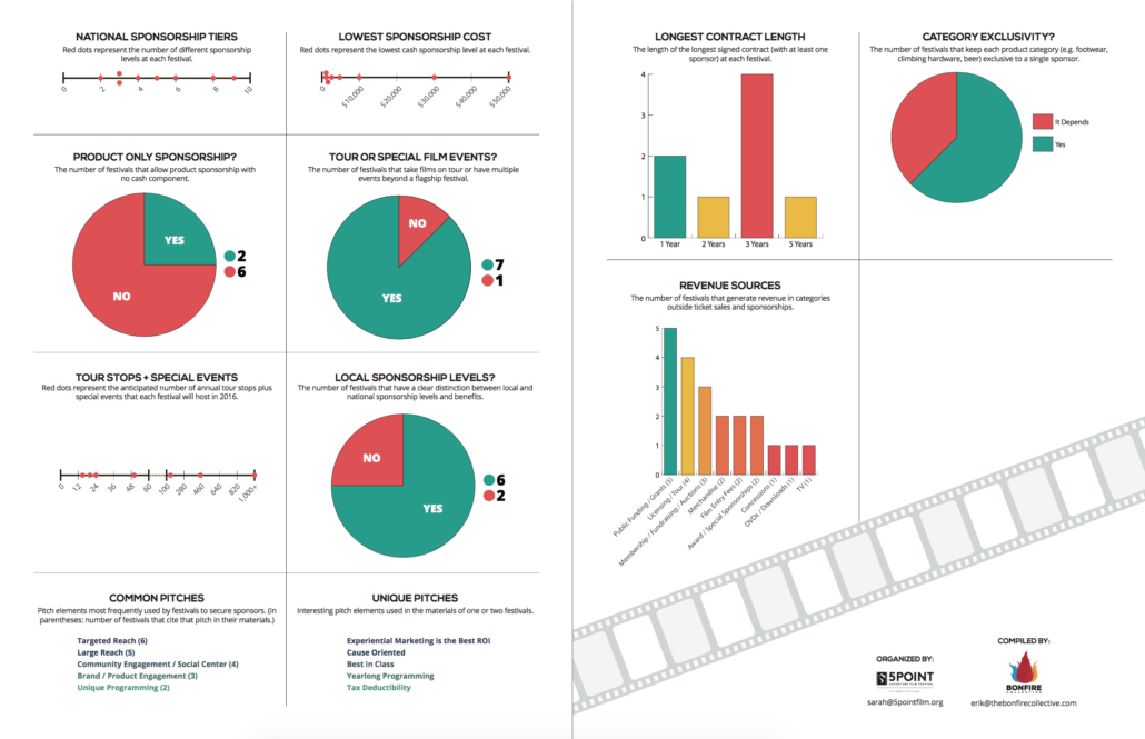 5point-industry-report