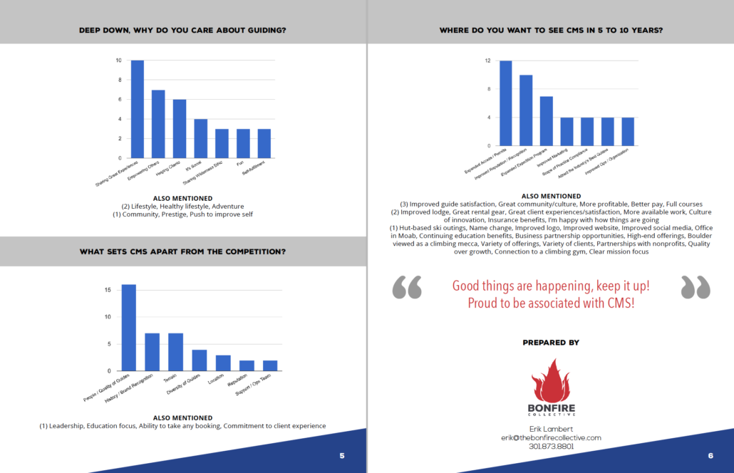 branding-for-colorado-mountain-school survey results